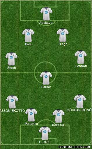Tottenham Hotspur Formation 2013