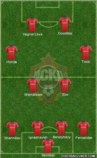 CSKA Moscow Formation 2013