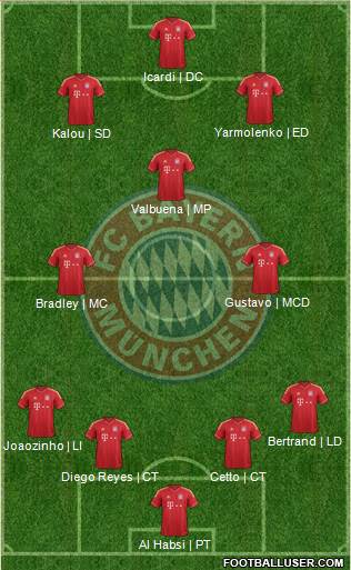 FC Bayern München Formation 2013