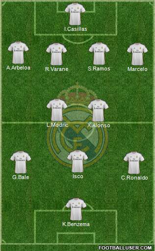 Real Madrid C.F. Formation 2013