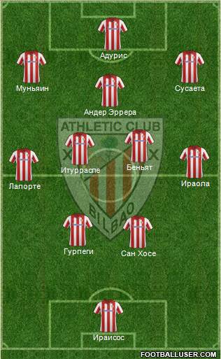 Athletic Club Formation 2013