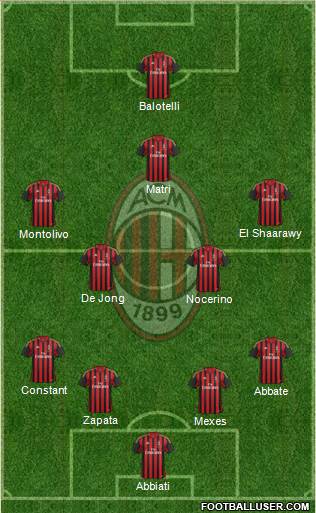 A.C. Milan Formation 2013