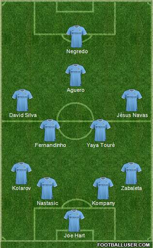 Manchester City Formation 2013