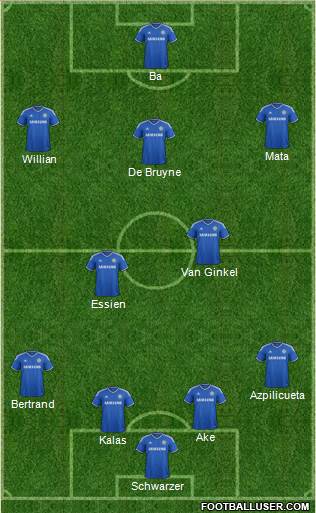 Chelsea Formation 2013