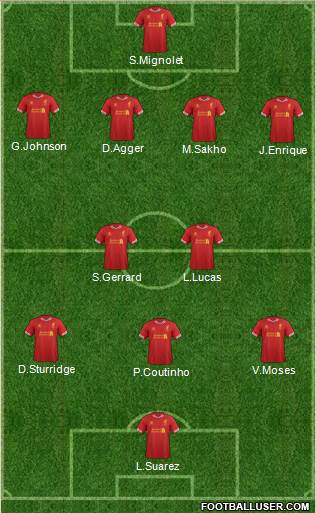 Liverpool Formation 2013