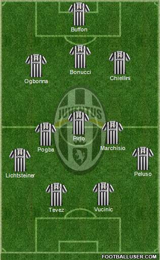 Juventus Formation 2013