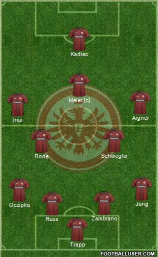 Eintracht Frankfurt Formation 2013