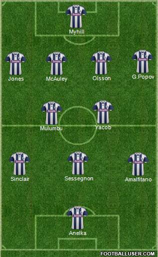 West Bromwich Albion Formation 2013