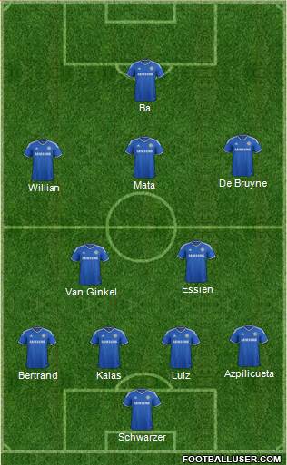 Chelsea Formation 2013