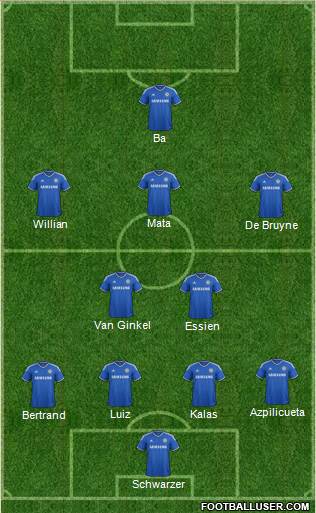 Chelsea Formation 2013