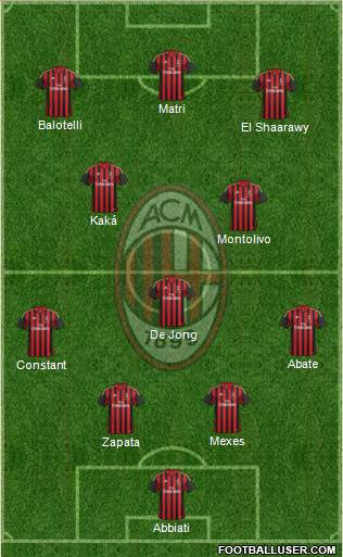 A.C. Milan Formation 2013