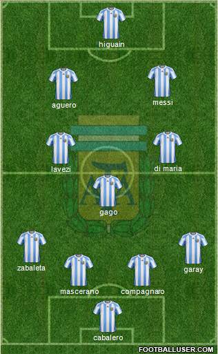 Argentina Formation 2013
