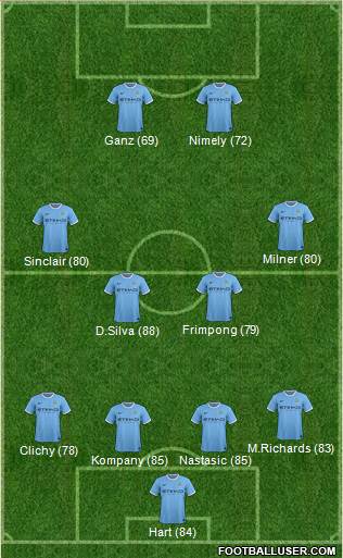 Manchester City Formation 2013