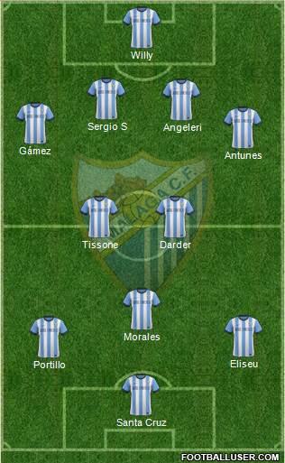 Málaga C.F., S.A.D. Formation 2013