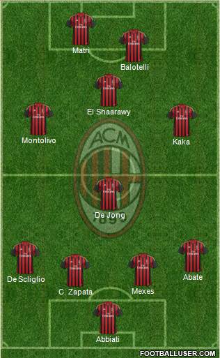 A.C. Milan Formation 2013