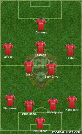 CSKA Moscow Formation 2013