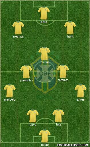 Brazil Formation 2013