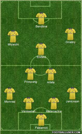 Arsenal Formation 2013