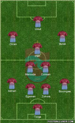 Trabzonspor Formation 2013