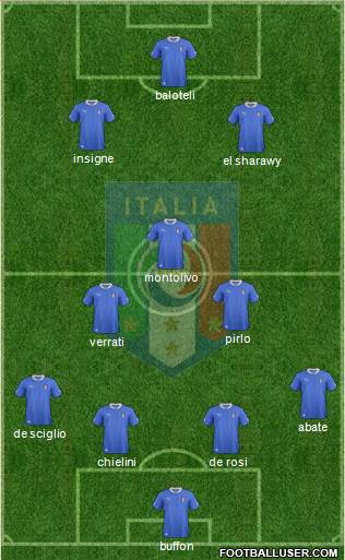 Italy Formation 2013