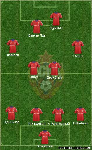 CSKA Moscow Formation 2013