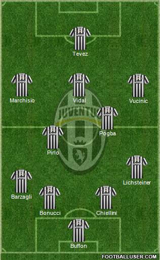 Juventus Formation 2013