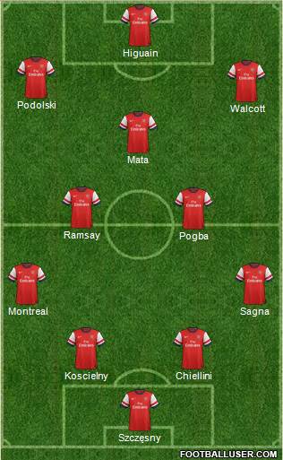 Arsenal Formation 2013