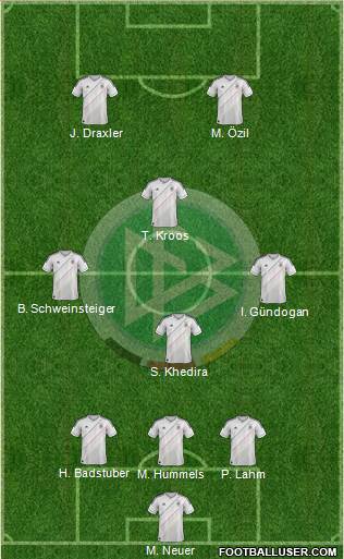 Germany Formation 2013