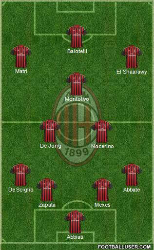 A.C. Milan Formation 2013