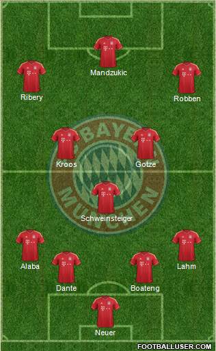 FC Bayern München Formation 2013
