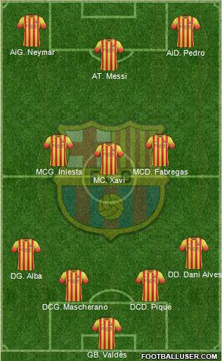 F.C. Barcelona Formation 2013