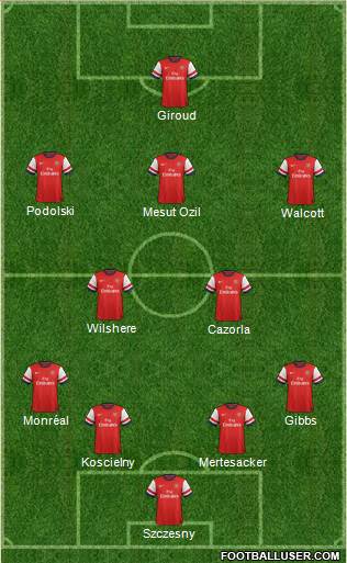 Arsenal Formation 2013