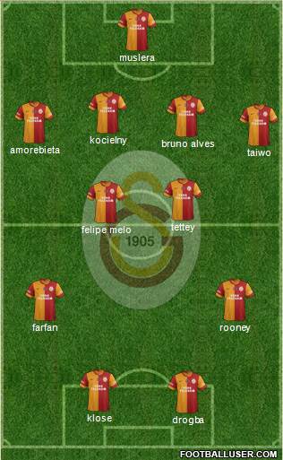 Galatasaray SK Formation 2013