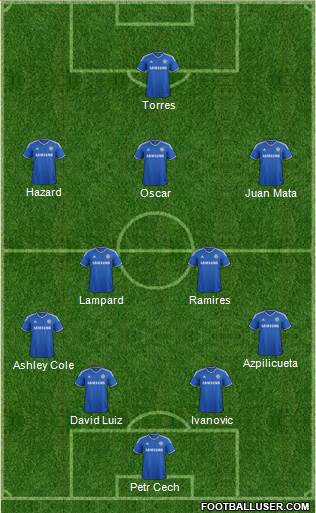 Chelsea Formation 2013