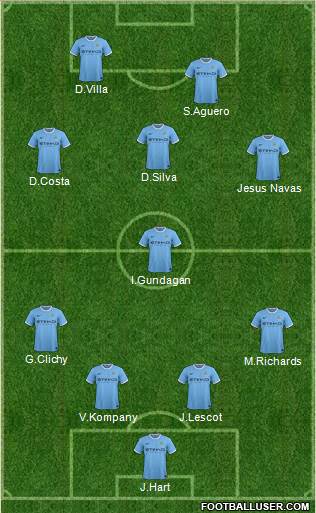 Manchester City Formation 2013