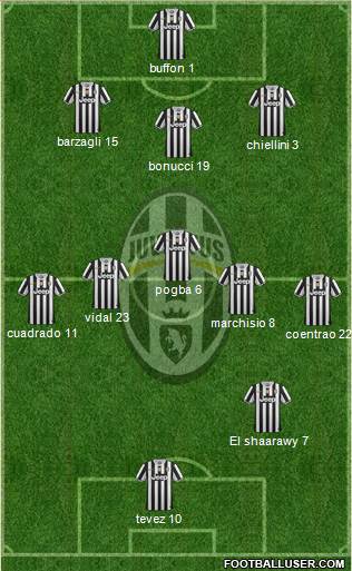 Juventus Formation 2013