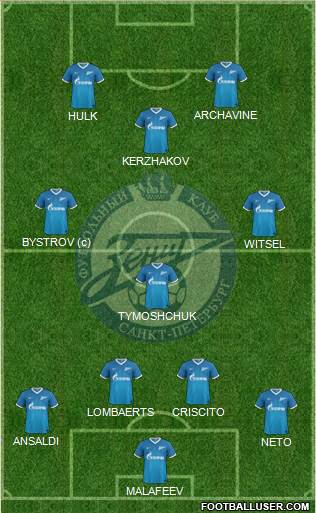 Zenit St. Petersburg Formation 2013