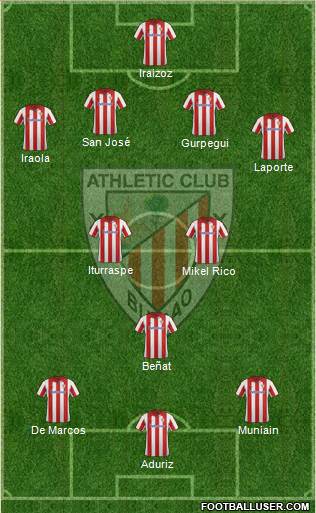 Athletic Club Formation 2013