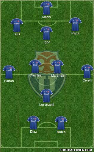 CF Universidad de Chile Formation 2013