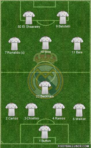 Real Madrid C.F. Formation 2013