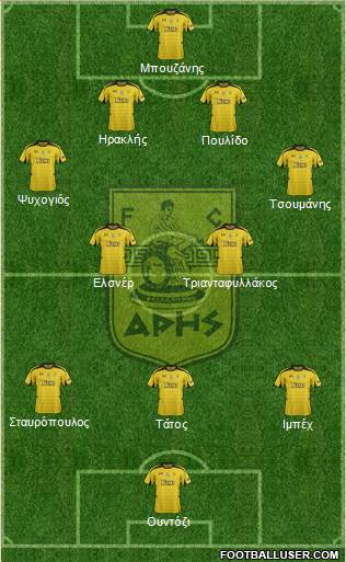 AS Aris Salonika Formation 2013