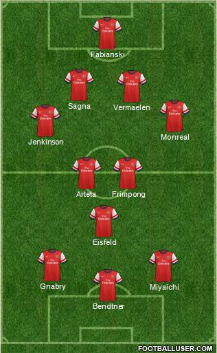 Arsenal Formation 2013