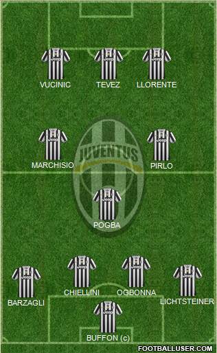 Juventus Formation 2013
