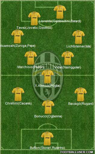 Juventus Formation 2013