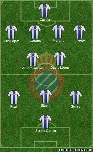 R.C.D. Espanyol de Barcelona S.A.D. Formation 2013