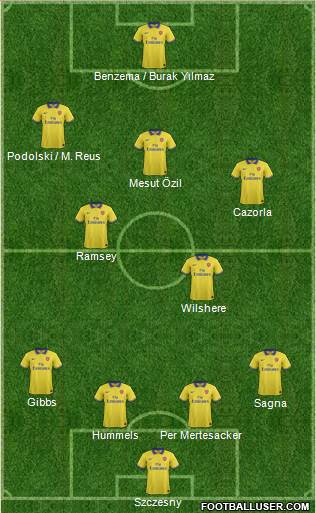 Arsenal Formation 2013