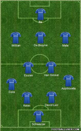 Chelsea Formation 2013