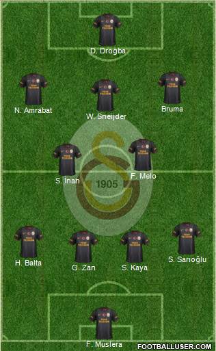Galatasaray SK Formation 2013