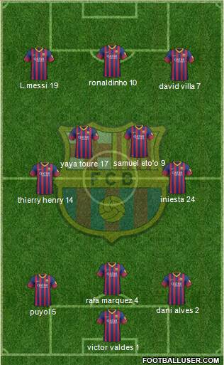 F.C. Barcelona Formation 2013