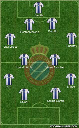 R.C.D. Espanyol de Barcelona S.A.D. Formation 2013